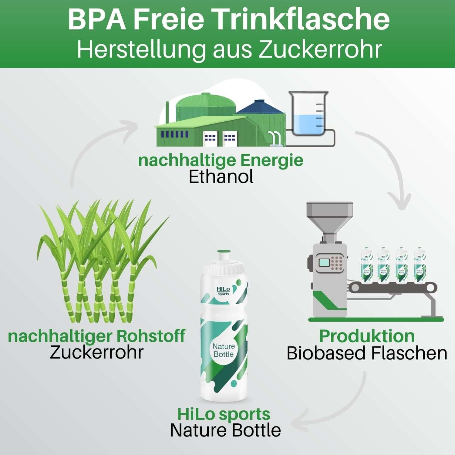 Top Trinkflasche für’s Fahrrad online bestellen. Rad Trinkflasche in premium Qualität kaufen.